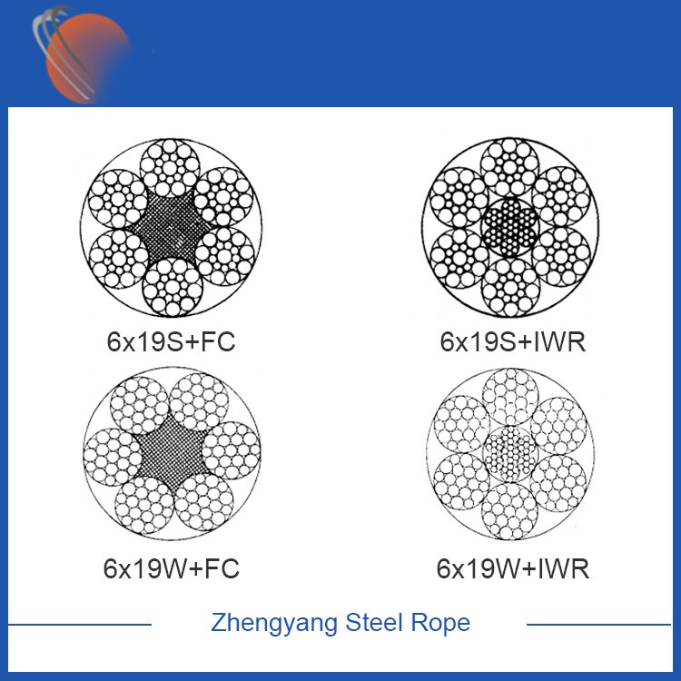 6x19S + FC galvanized steel wire lubid